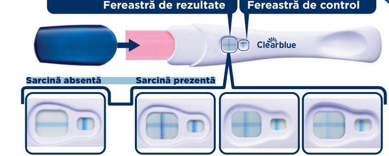 Test de sarcină detectare rapida Clearblue